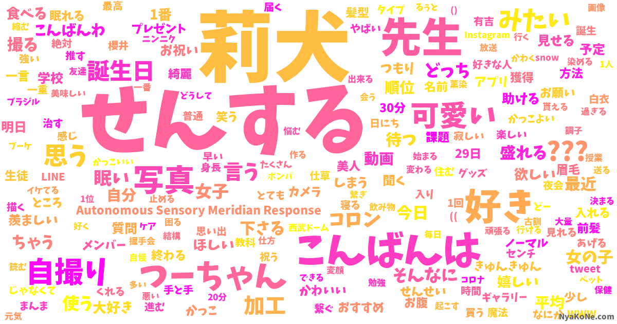 教えて莉犬せんせー の感情分析 Nyakone