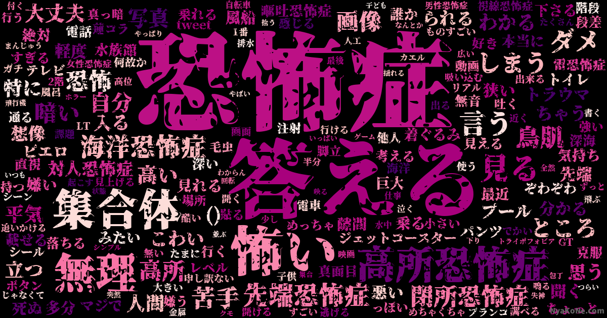 このタグを見た人は何恐怖症か答える の感情分析 Nyakone