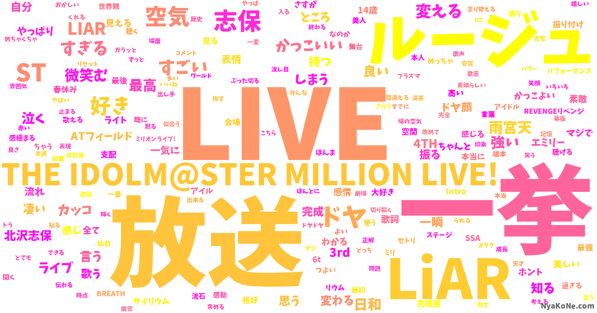 ミリオンlive一挙放送day2 の感情分析 Nyakone