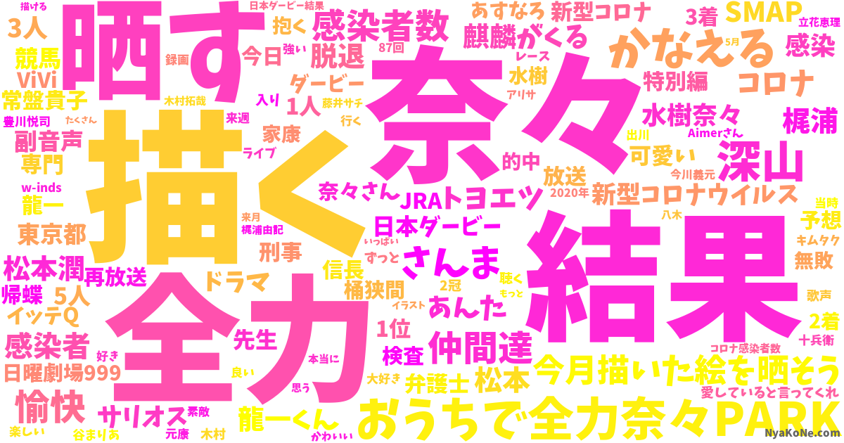 トレンドワード感情分析 Nyakone