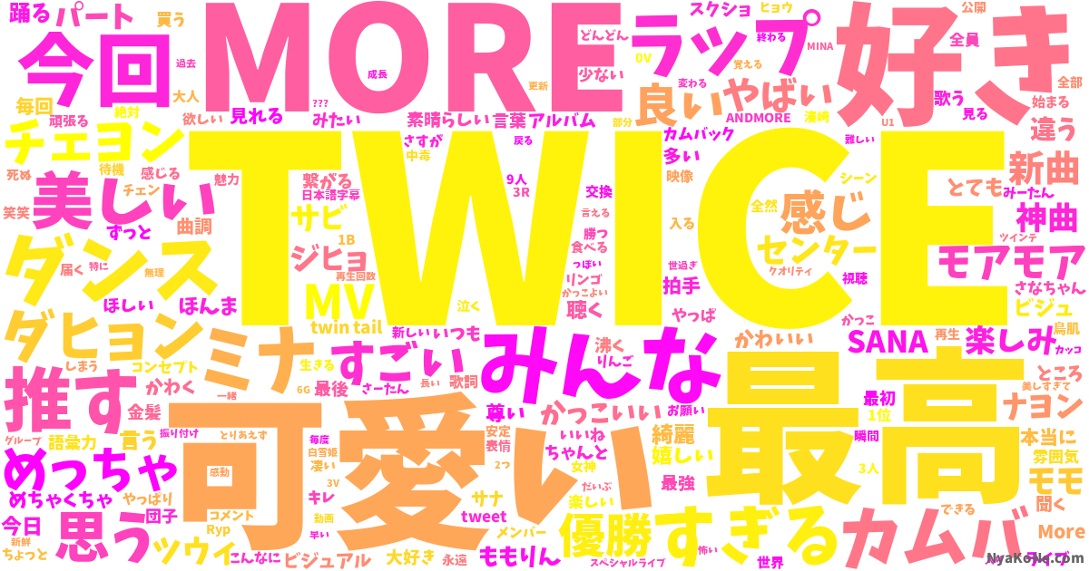 Moreandmore の感情分析 Nyakone