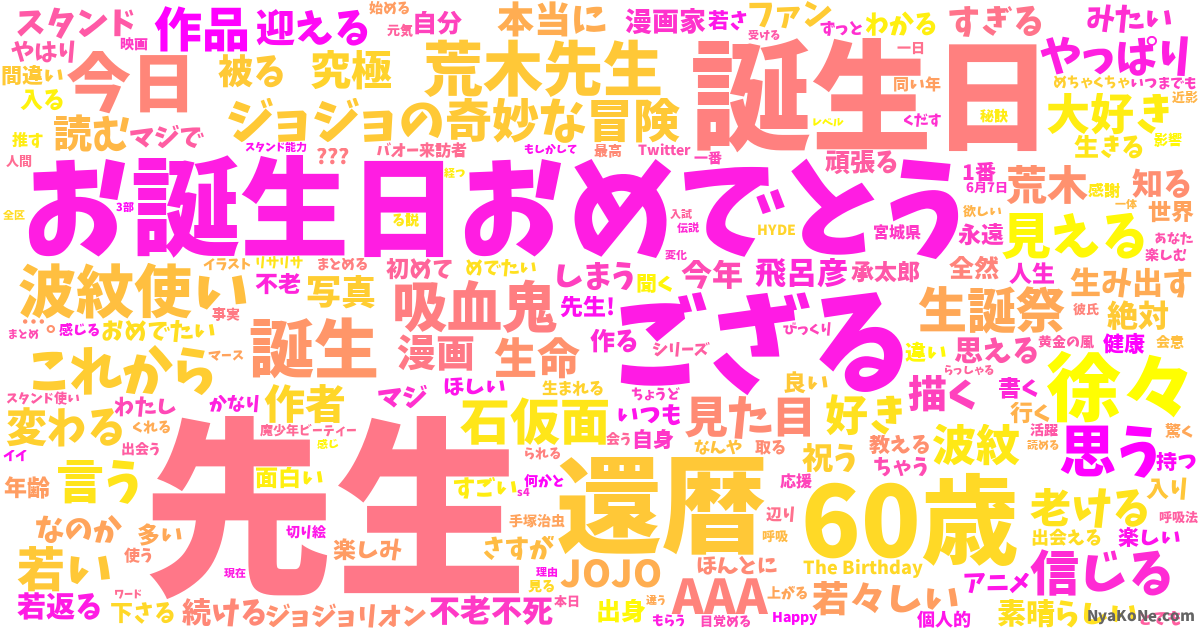 荒木飛呂彦先生 の感情分析 Nyakone