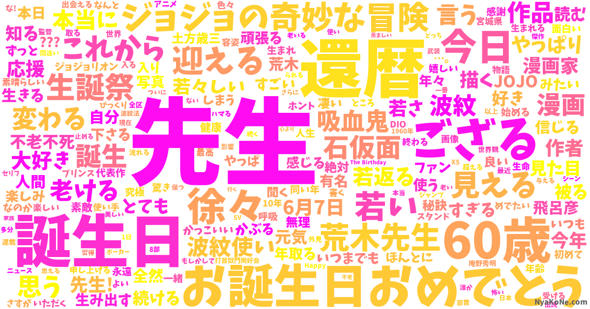 荒木飛呂彦先生 の感情分析 Nyakone