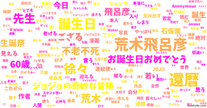 荒木先生 の感情分析 Nyakone