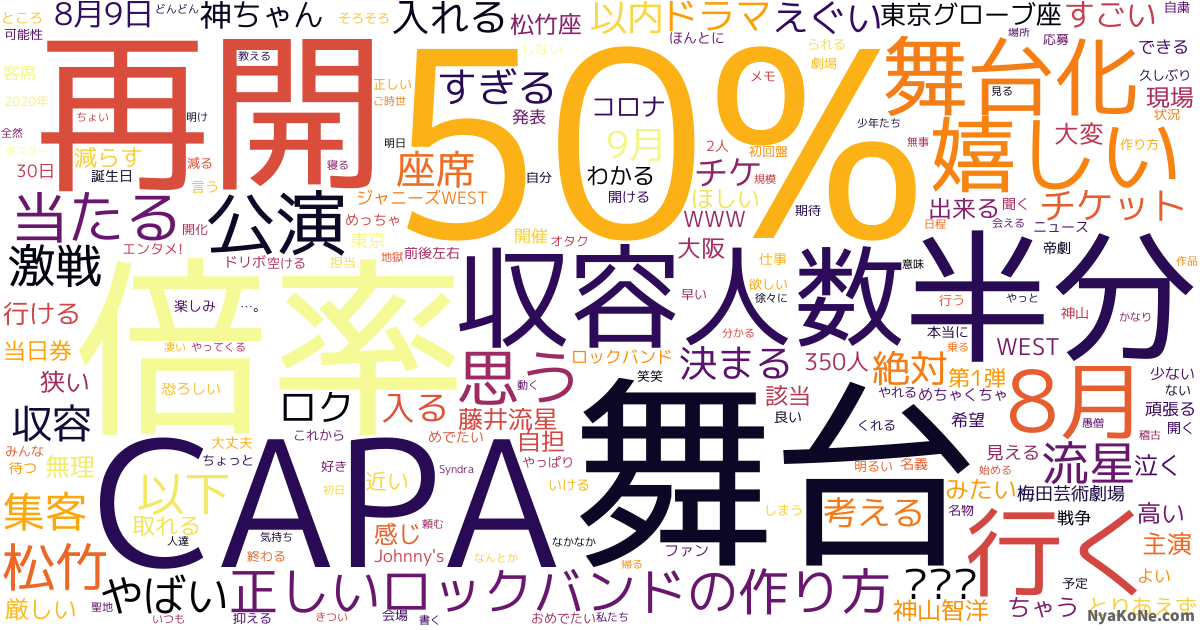グローブ座 の感情分析 Nyakone