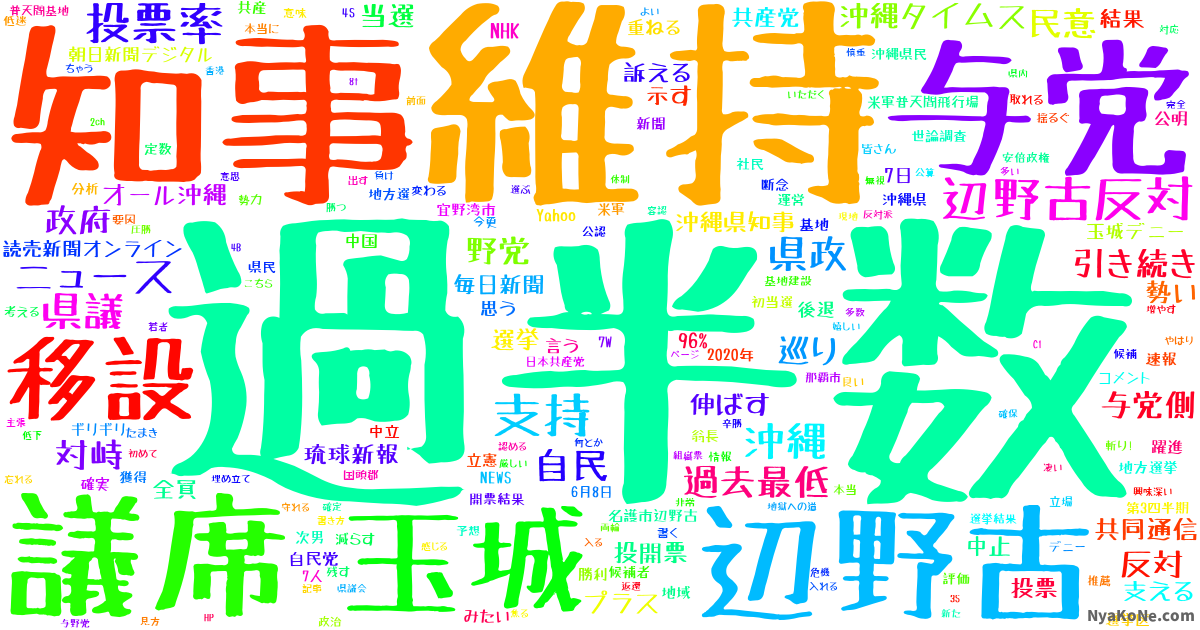 沖縄県議選 の感情分析 Nyakone