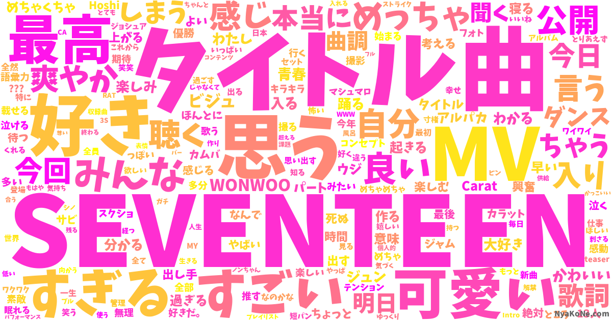 Mymy の感情分析 Nyakone