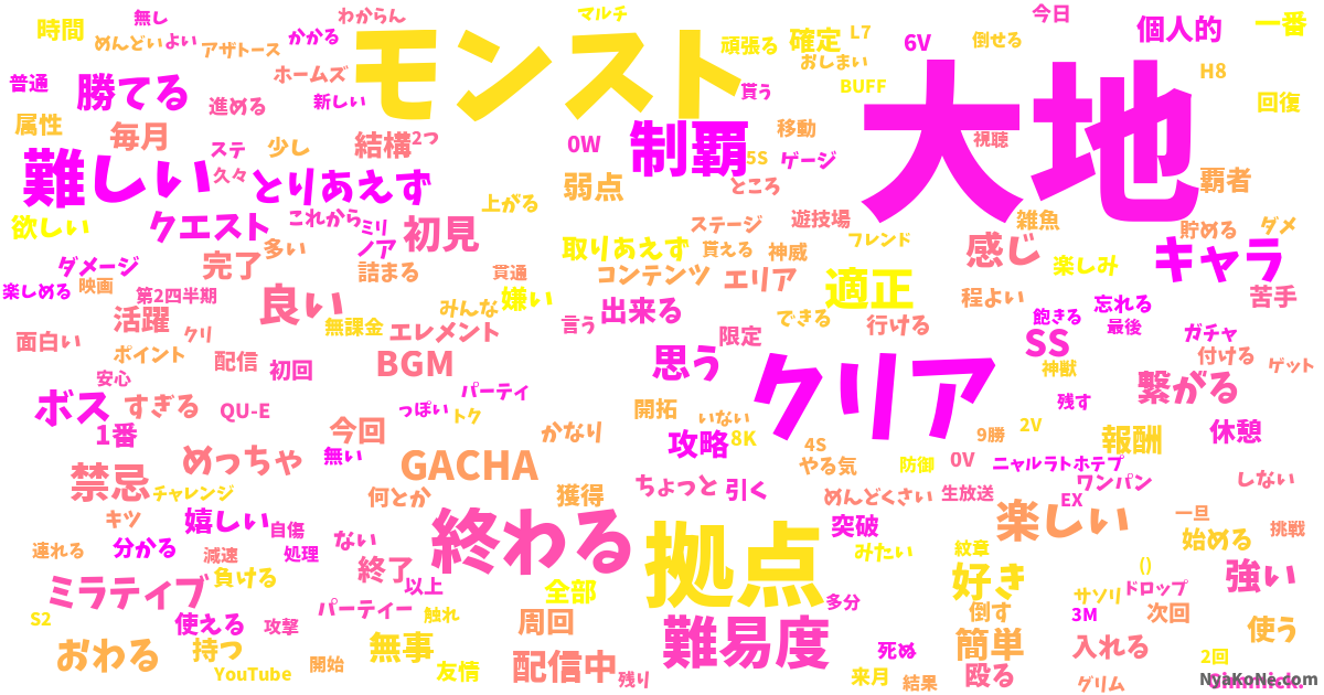 未開の大地 の感情分析 Nyakone
