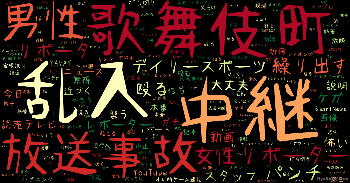 ミヤネ屋 の感情分析 Nyakone