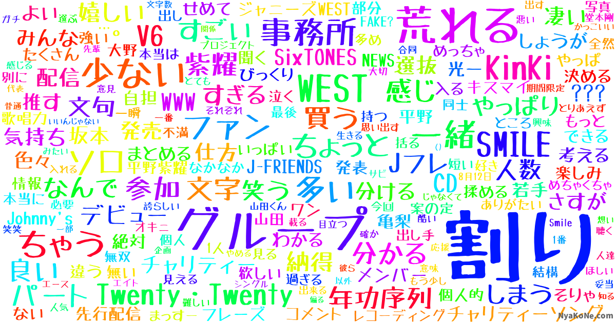 歌割り の感情分析 Nyakone