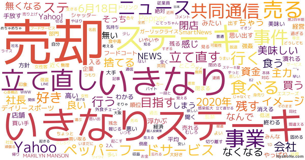 ペッパーランチ の感情分析 Nyakone
