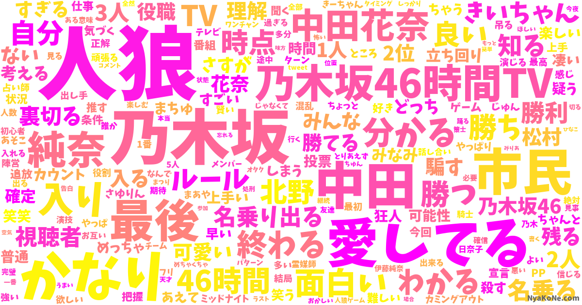 裏切り者 の感情分析 Nyakone 裏切り者 の感情分析 Nyakone