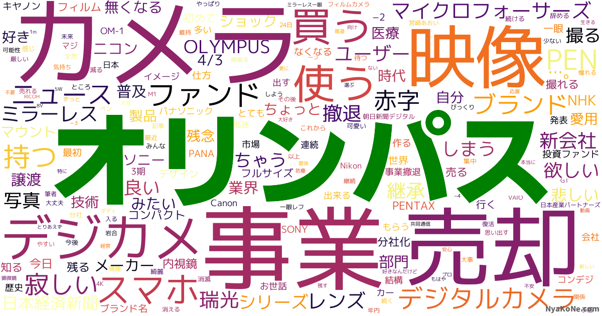 オリンパス の感情分析 Nyakone