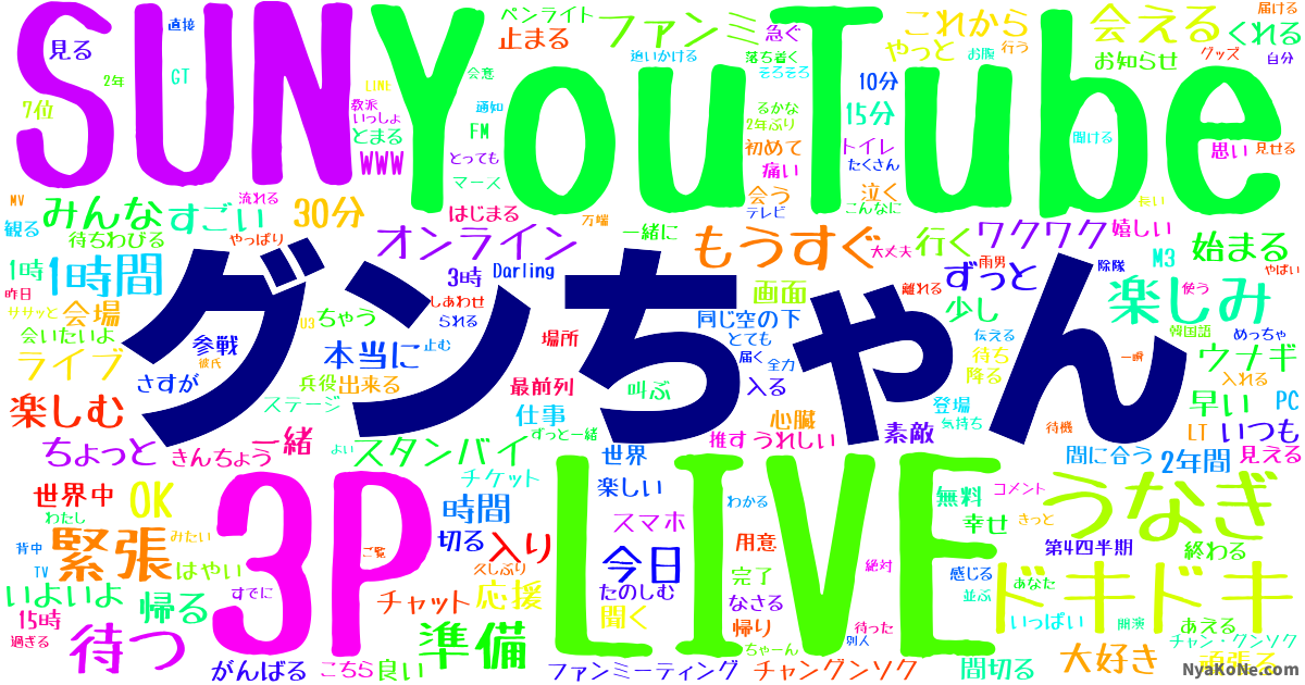 グンちゃん の感情分析 Nyakone