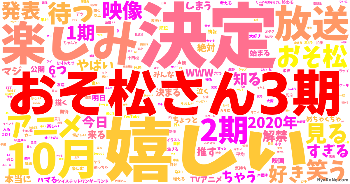 おそ松さん3期 の感情分析 Nyakone