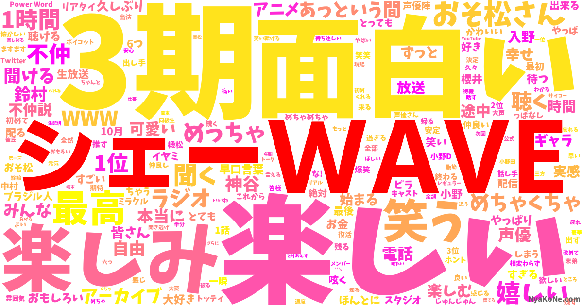 シェーwave の感情分析 Nyakone