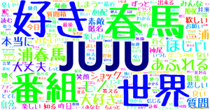 Juju の感情分析 Nyakone