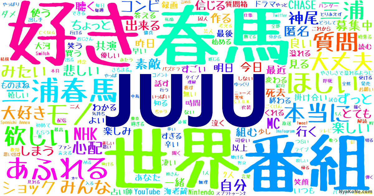 Juju の感情分析 Nyakone