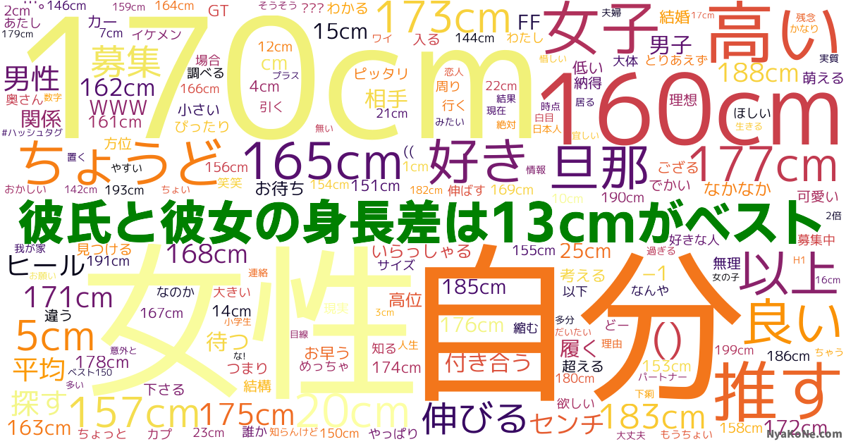 彼氏と彼女の身長差は13cmがベスト の感情分析 Nyakone