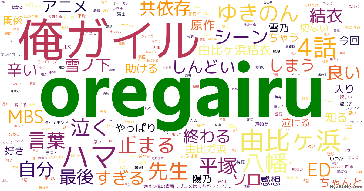 Oregairu の感情分析 Nyakone