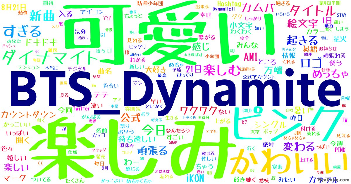Bts Dynamite の感情分析 Nyakone Bts Dynamite の感情分析 Nyakone