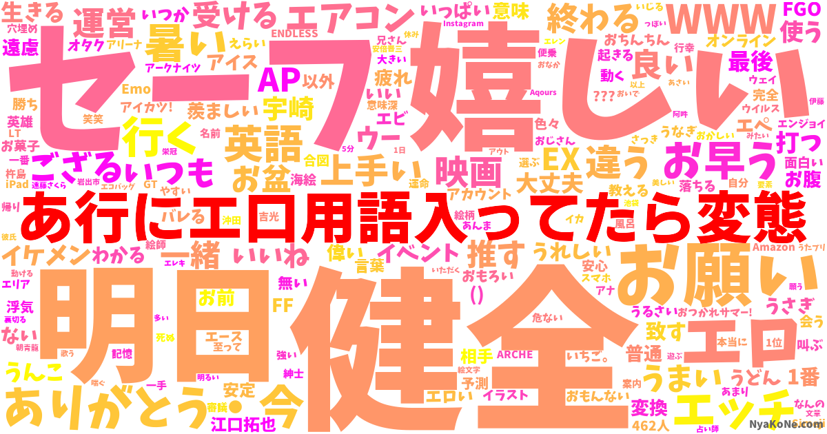 あ行にエ口用語入ってたら変態 の感情分析 Nyakone