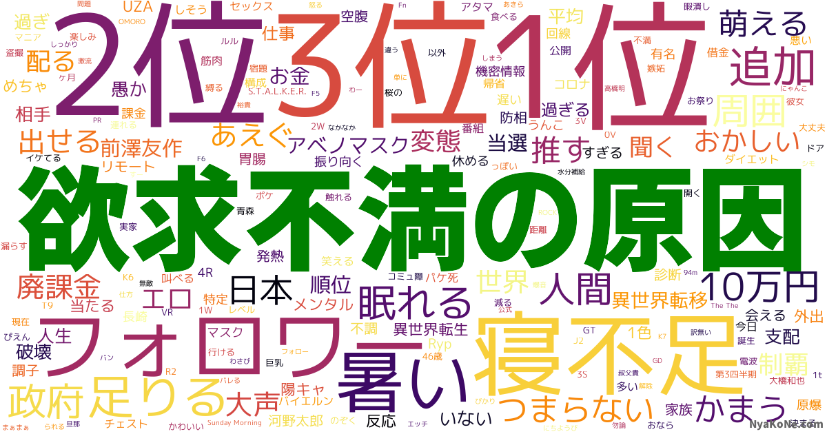 欲求不満の原因 の感情分析 Nyakone