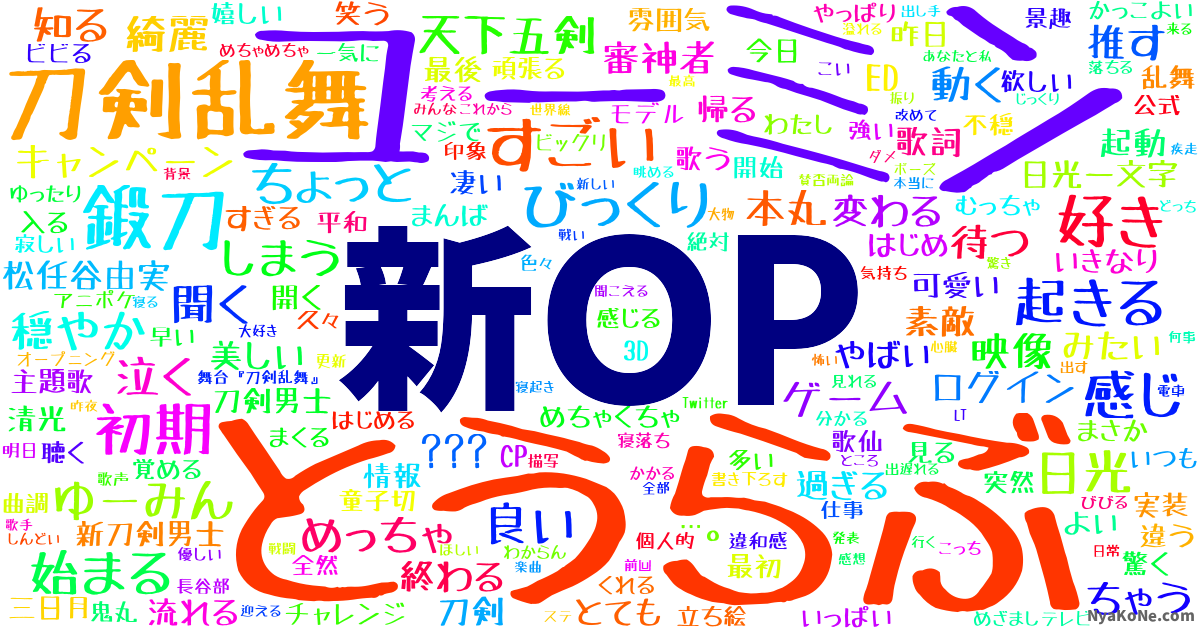 新op の感情分析 Nyakone