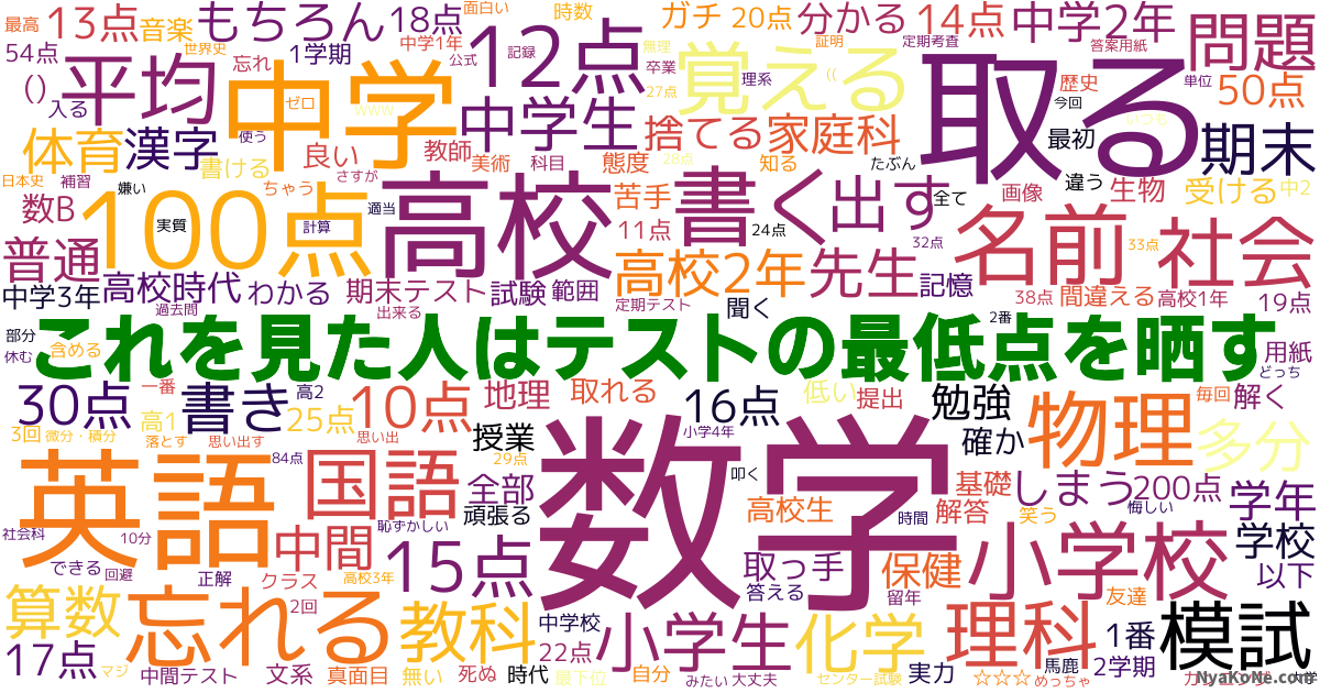 これを見た人はテストの最低点を晒す の感情分析 Nyakone