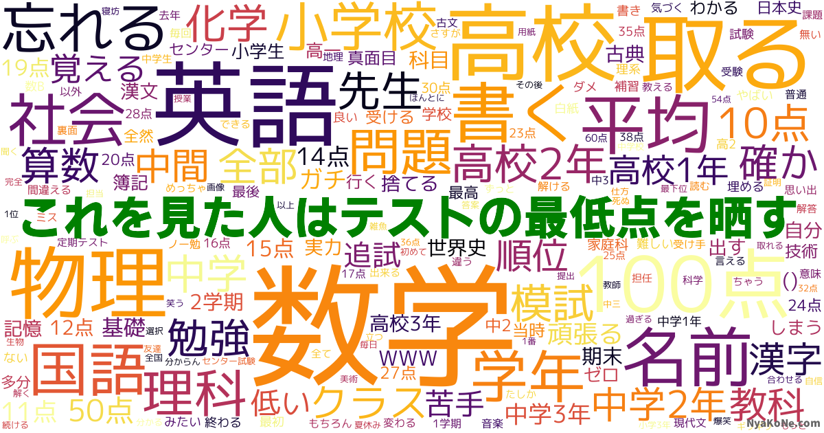 これを見た人はテストの最低点を晒す の感情分析 Nyakone
