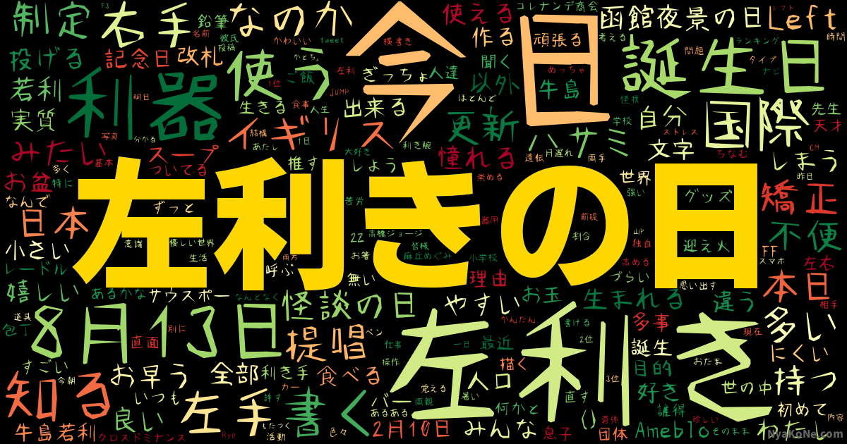 左利きの日 の感情分析 Nyakone