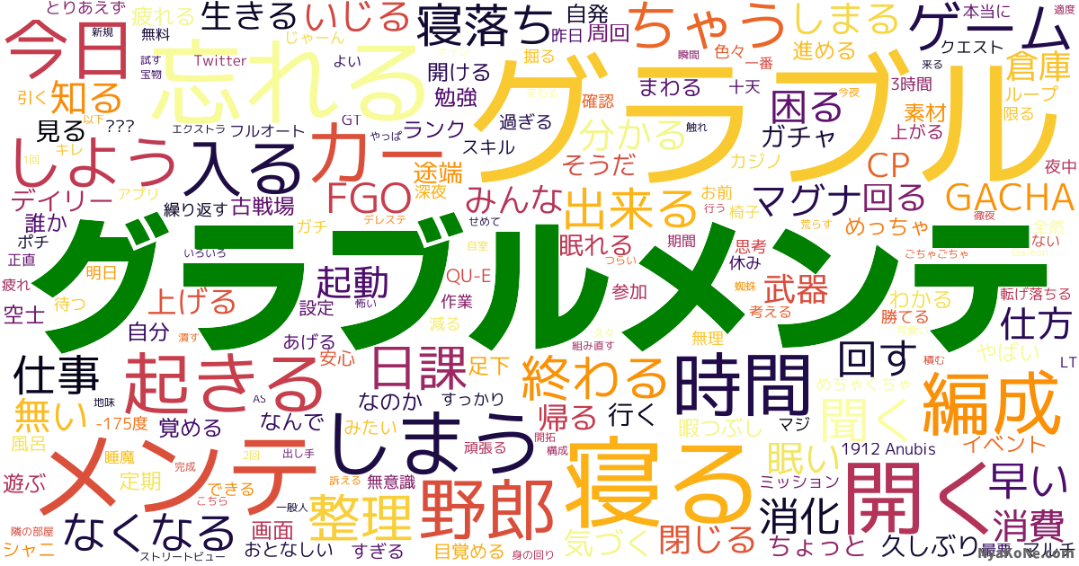 グラブルメンテ の感情分析 Nyakone