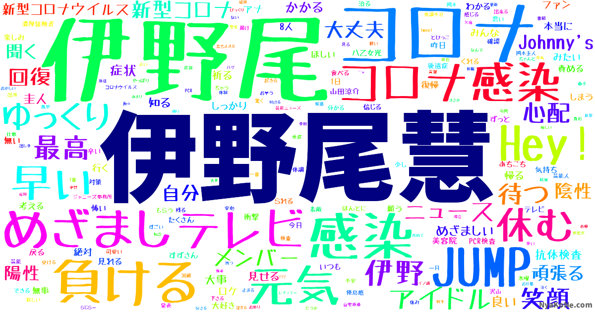 伊野尾慧 の感情分析 Nyakone