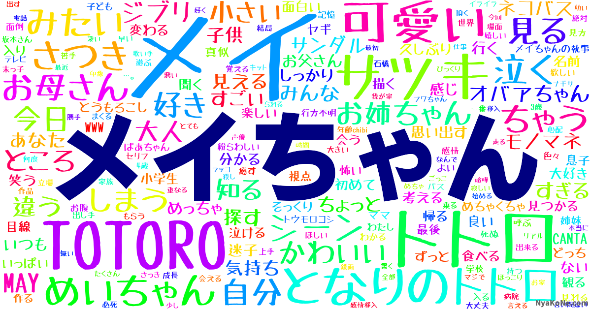 メイちゃん の感情分析 Nyakone