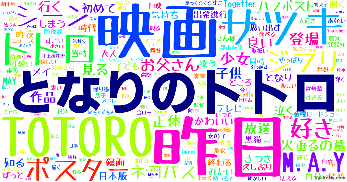 となりのトトロ の感情分析 Nyakone
