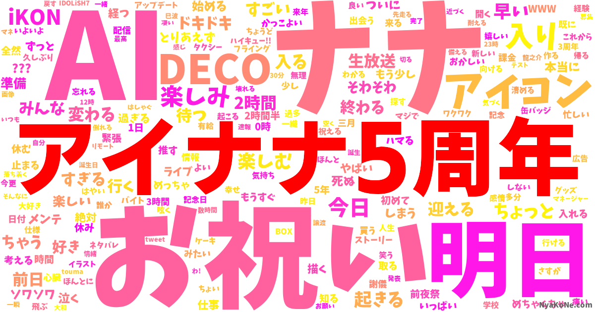 アイナナ5周年 の感情分析 Nyakone