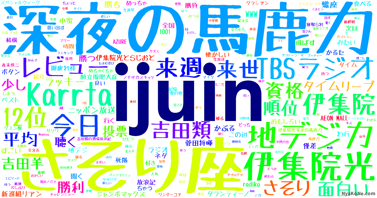 Ijuin の感情分析 Nyakone