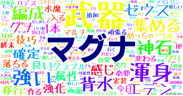 マグナ の感情分析 Nyakone