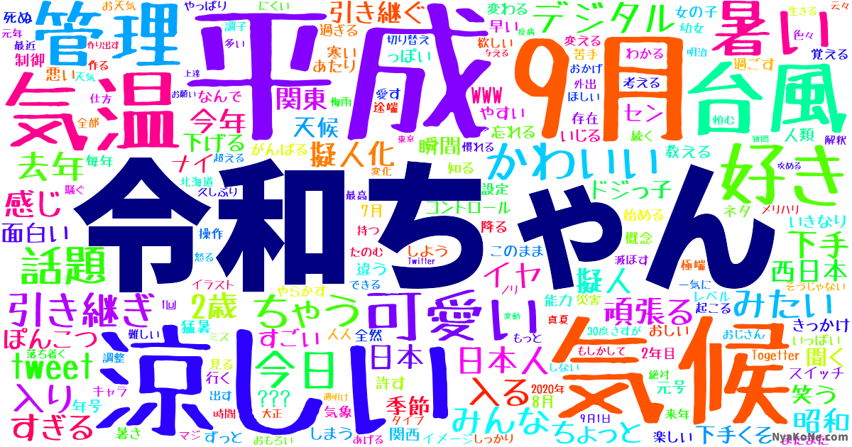 令和ちゃん の感情分析 Nyakone