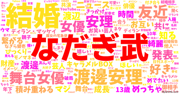 なだぎ武 の感情分析 Nyakone