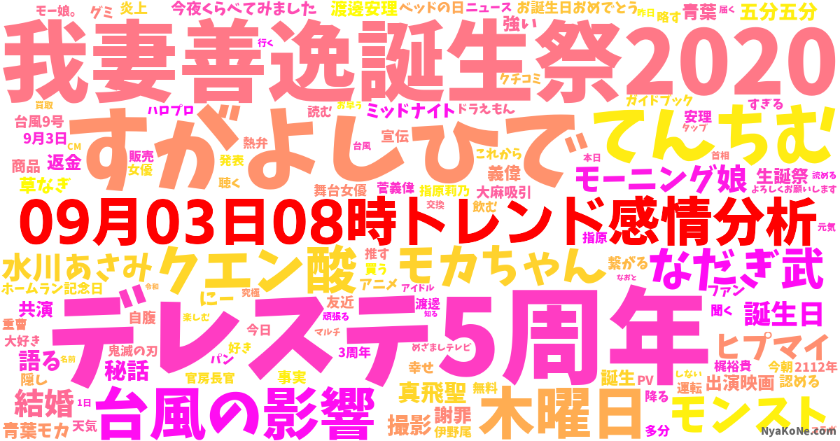トレンドワード感情分析 Nyakone