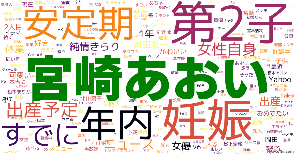 宮崎あおい の感情分析 Nyakone