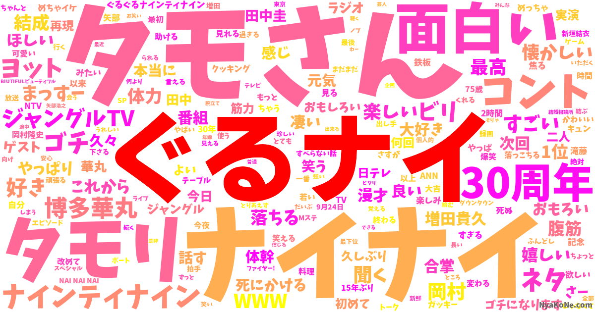 ぐるナイ の感情分析 Nyakone
