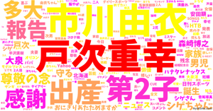 戸次重幸 の感情分析 Nyakone