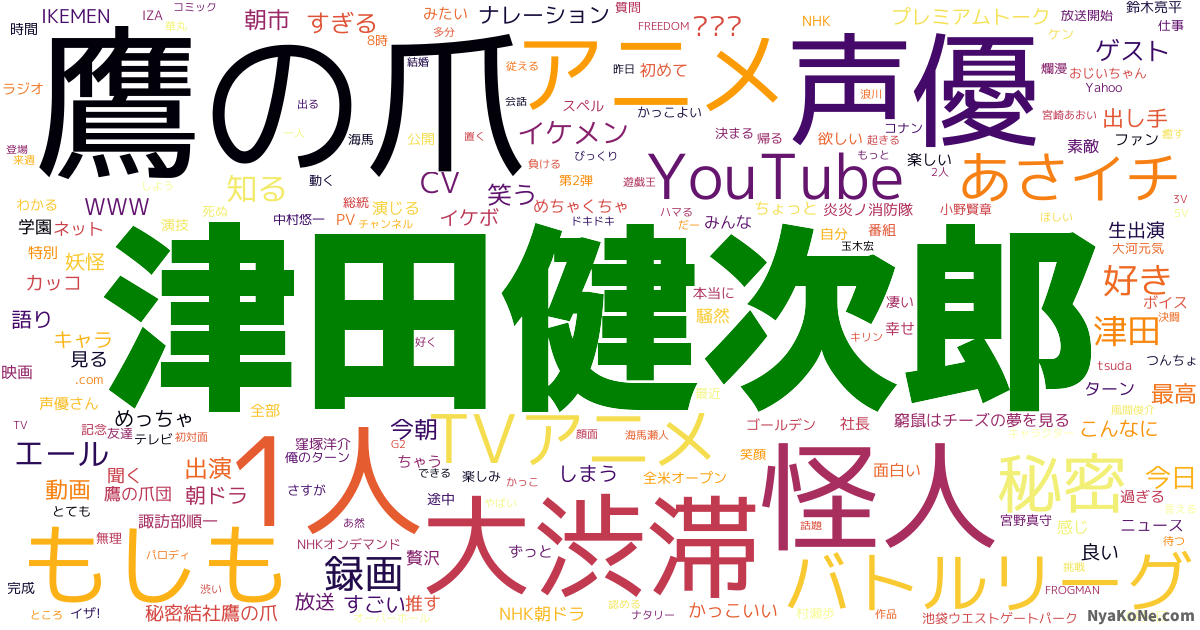 津田健次郎 の感情分析 Nyakone