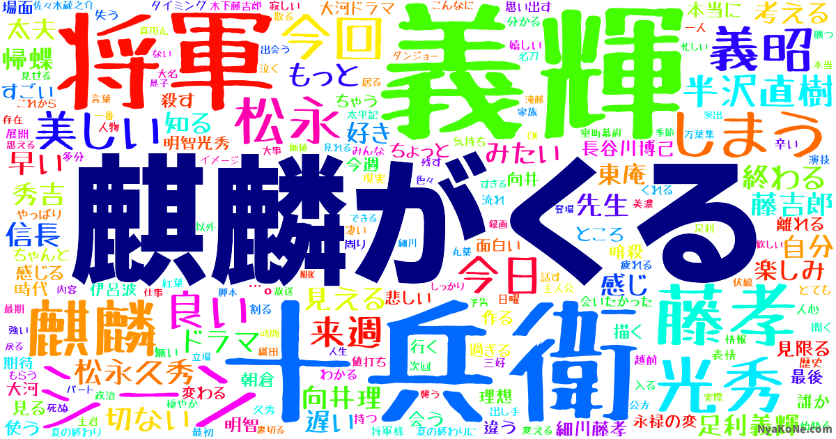 麒麟がくる の感情分析 Nyakone 麒麟がくる の感情分析 Nyakone