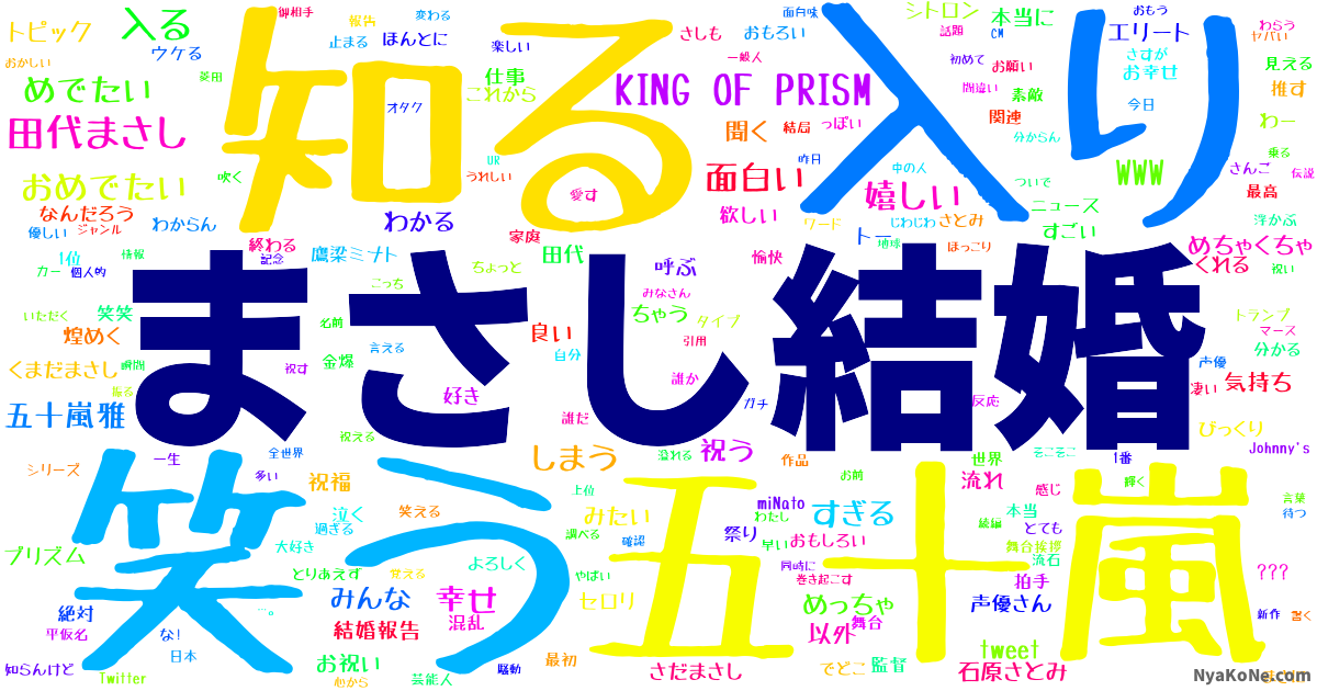 まさし結婚 の感情分析 Nyakone