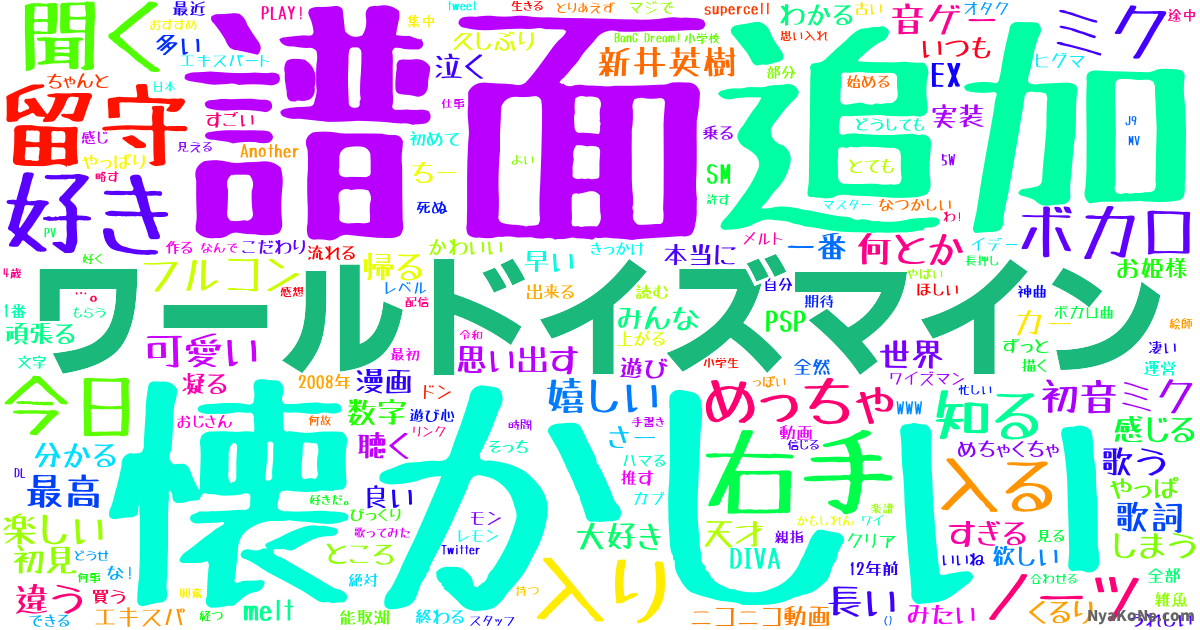 ワールドイズマイン の感情分析 Nyakone