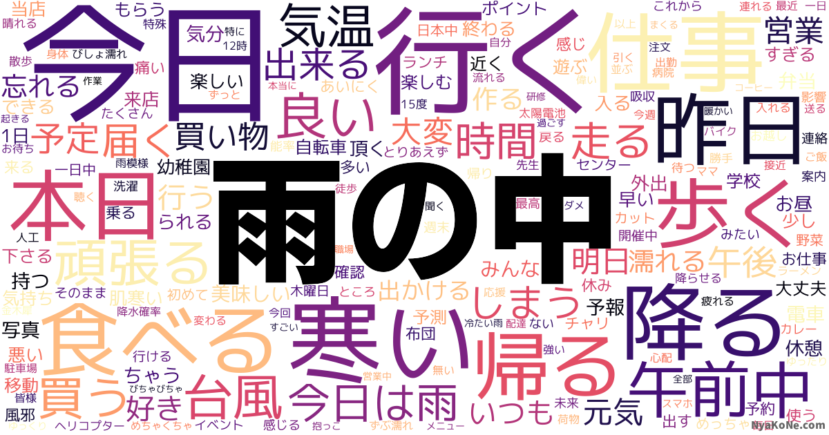 雨の中 の感情分析 Nyakone