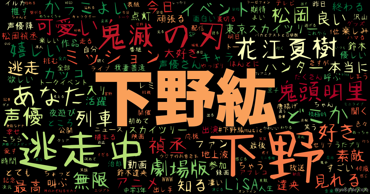 下野紘 の感情分析 Nyakone